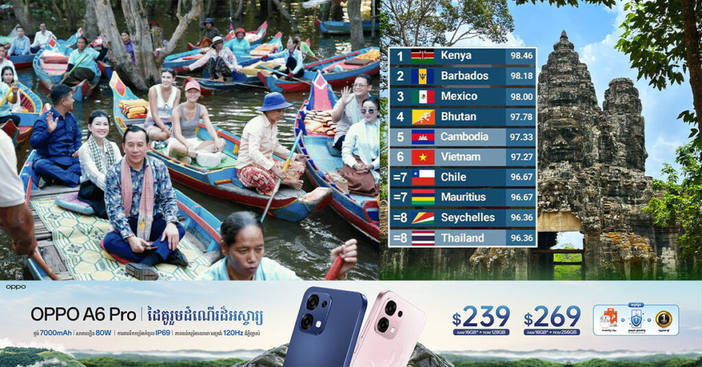 អបអរសាទរ! ប្រទេសកម្ពុជា ជាប់លេខ ៥ ជា «ប្រទេសមានភាពរួសរាយ និងរាក់ទាក់បំផុត លើពិភពលោក»