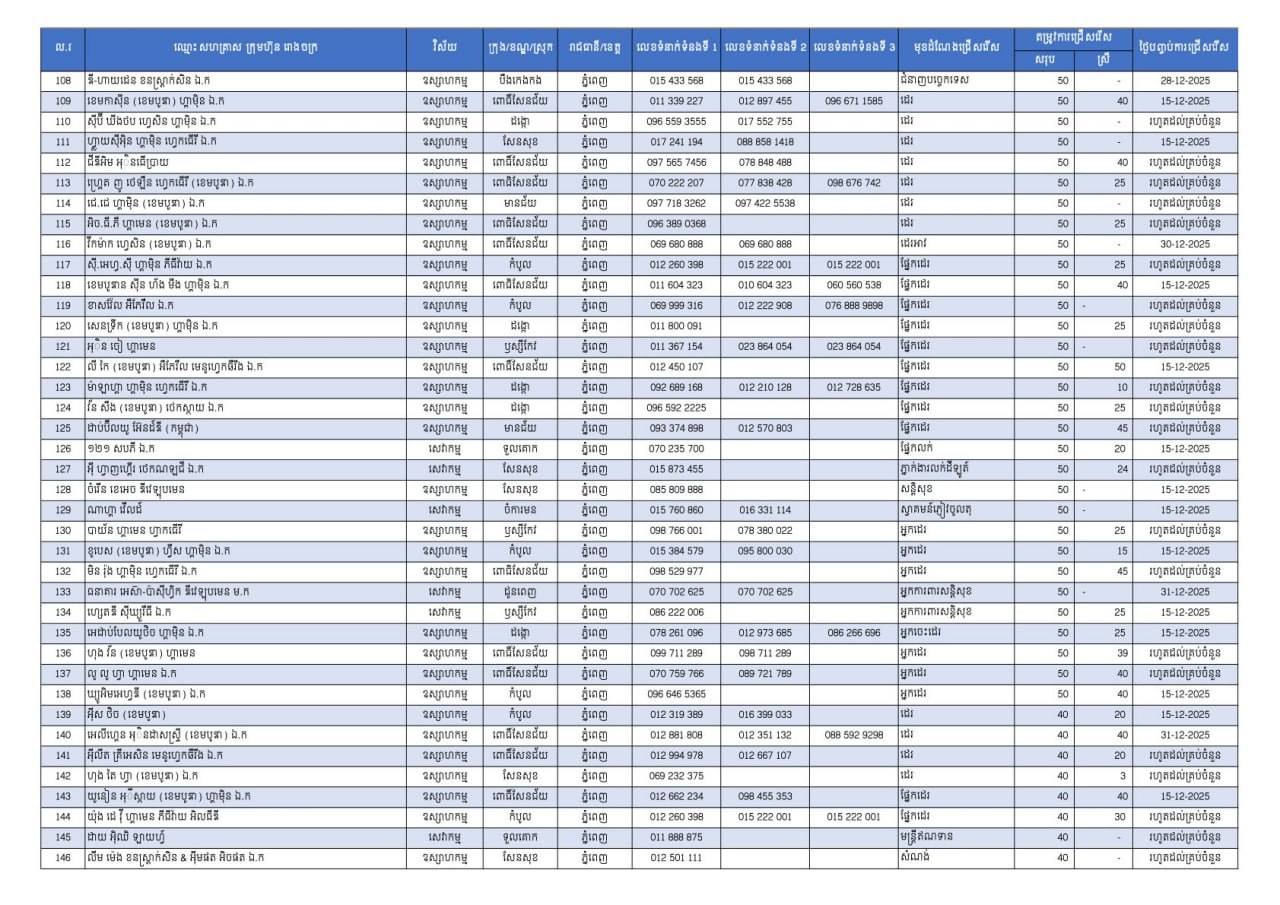 ការទាក់ទងក្រសួងការងារ