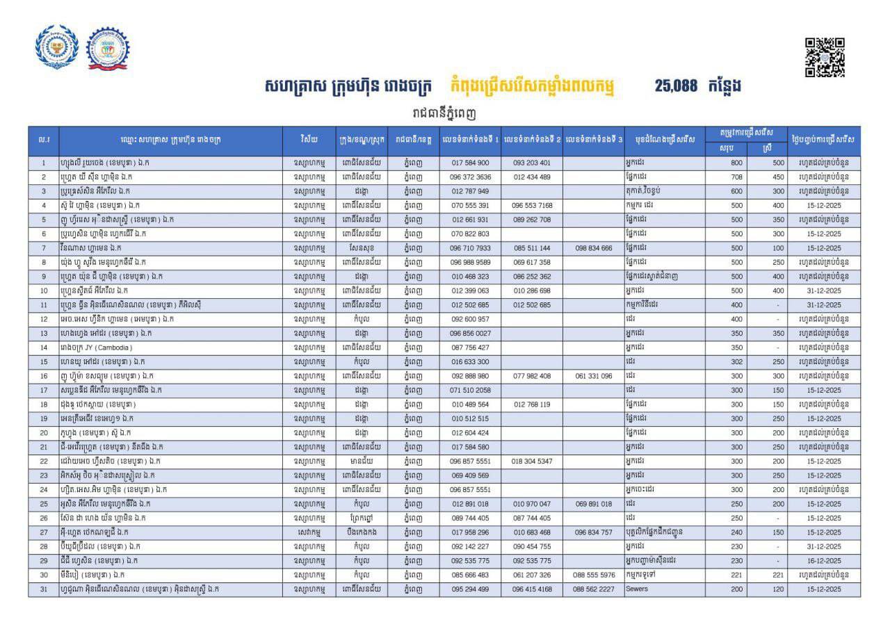 ការងាររាជធានីភ្នំពេញ