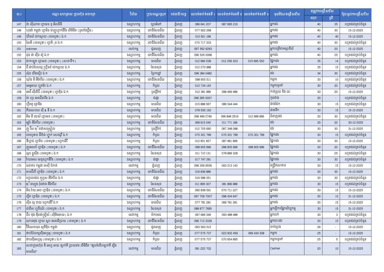 ការគាំទ្ររដ្ឋាភិបាល