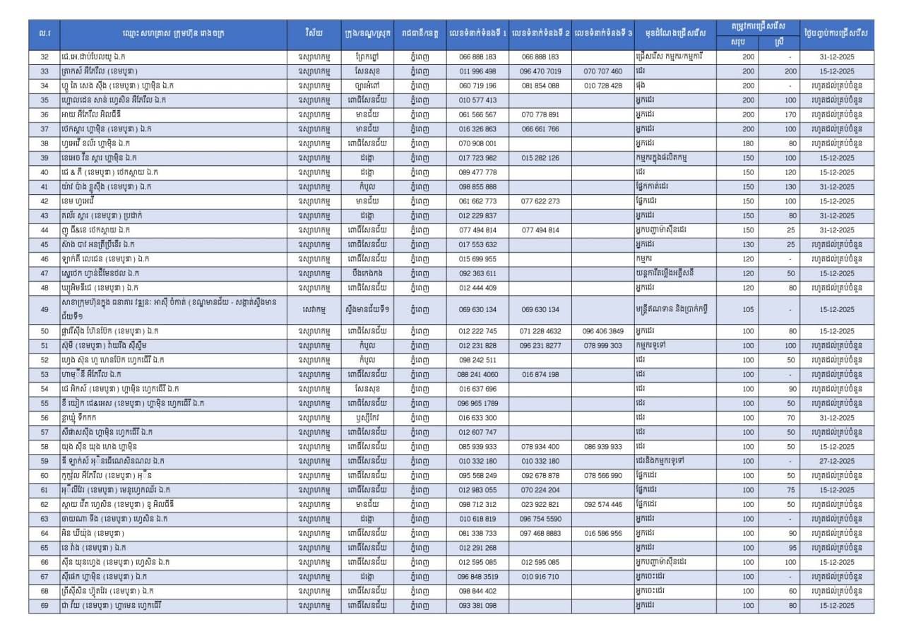 អតីតពលករវិលពីថៃ