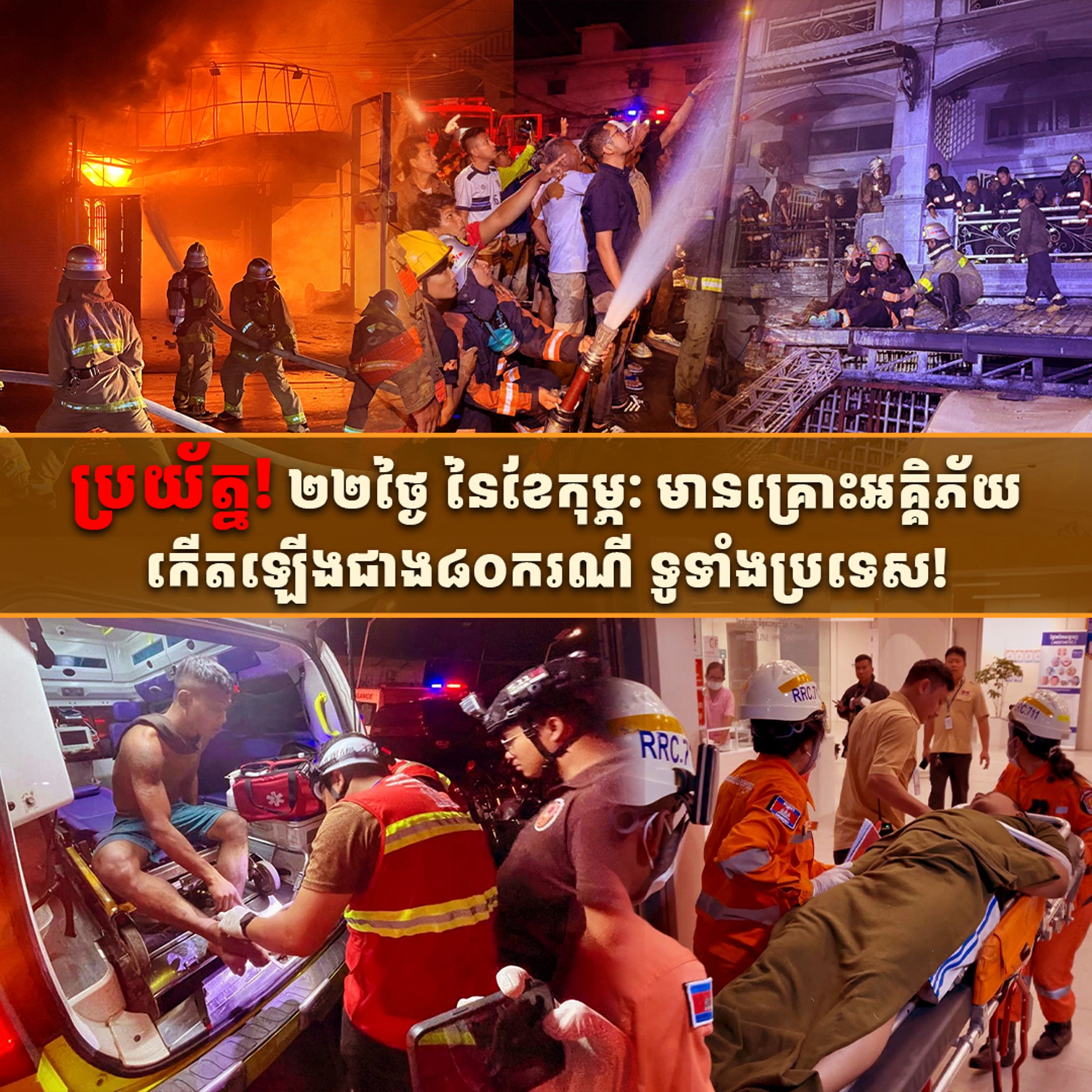 ប្រយ័ត្ន! ២២ថ្ងៃ នៃខែកុម្ភៈ មានគ្រោះអគ្គិភ័យកើតឡើងជាង៨០ករណី ទូទាំងប្រទេស