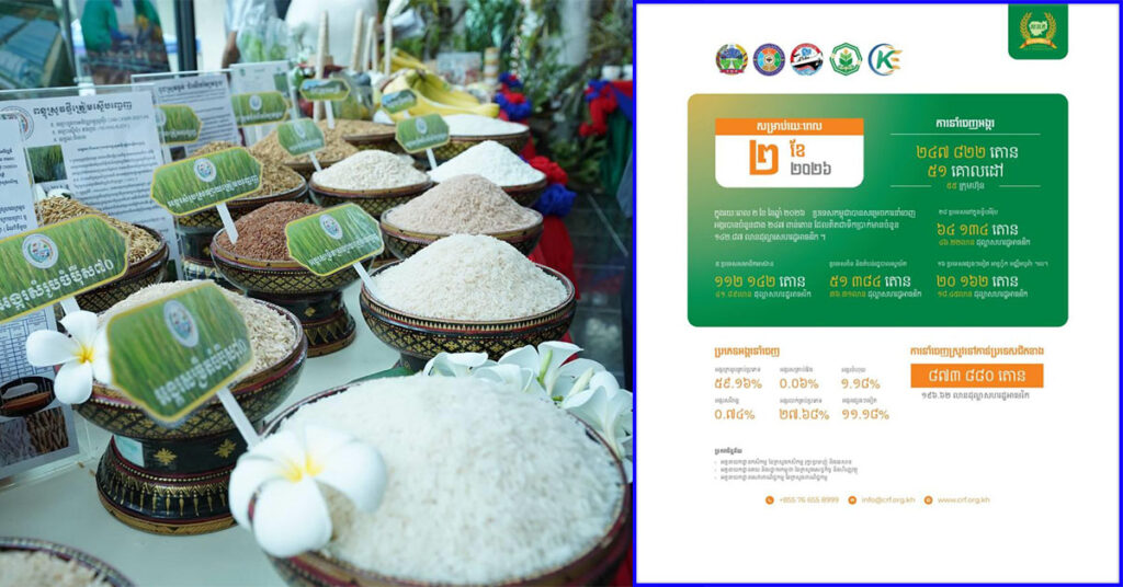 កម្ពុជានាំចេញអង្ករជាង ២៤ម៉ឺនតោន រយៈពេល២ ខែដើមឆ្នាំ ២០២៦ ទទួលបានជាង ១៤២លានដុល្លារ